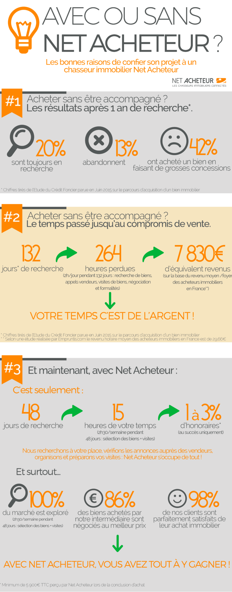 infographie avantages d'un chasseur immobilier